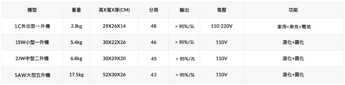 suggest-06-1 peto2 寵物氧氣機, 寵物氧氣機, 寵物製氧機, 寵物活氧機, 寵物氧氣箱, 寵物氧氣房, 寵物血氧儀, 貓咪氧氣機, 狗狗氧氣機, 寵物專用氧氣機, 兔子氧氣機, 老鼠氧氣機, 寵物醫療專用氧氣機